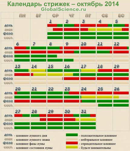 Дни благоприятные для стрижки волос в Октябре 2014