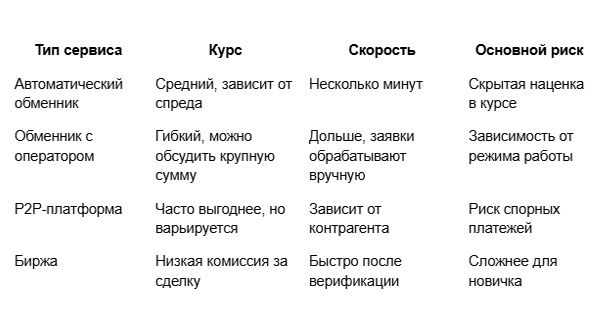 ������� ����������������: ��� �������� ���������� �������� ������