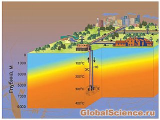 Распределение мировых запасов геотермальной энергии