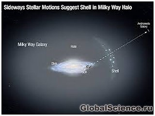 Телескоп «Хаббл» виявив навколо Чумацького шляху сліди зоряного гало 