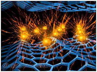Физики нашли новый способ движения электронов в графене
