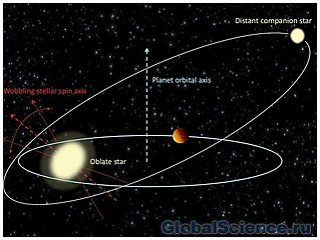 Колебания звезд вызваны собственными Юпитерами