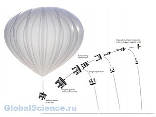 Комнания Zero2Infinity доставлять грузы на орбиту будет с помощью воздушных шаров