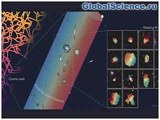 Учёные обнаружили гигантскую вращающуюся структуру во Вселенной: космическую нить длиной 50 миллионов световых лет